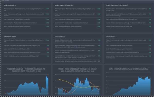 PORTFOLIO MONITORING